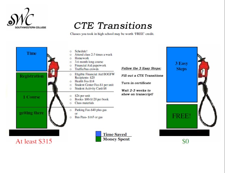 CTE Advantages
