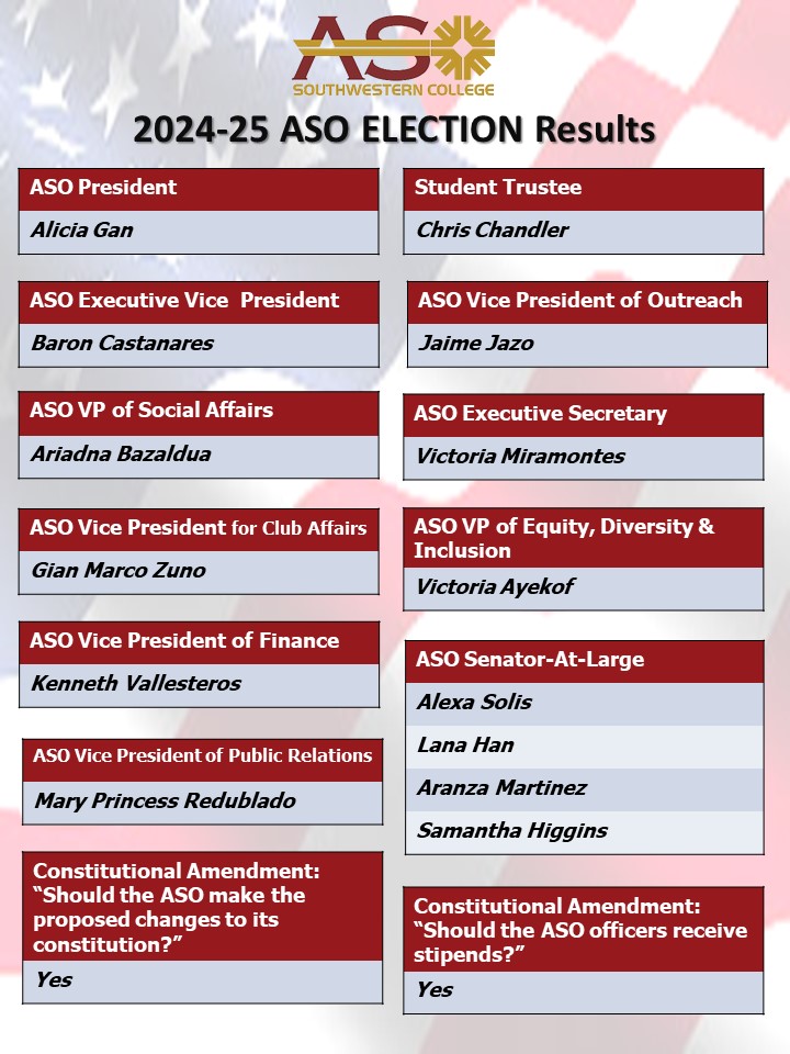 aso election results 24-25