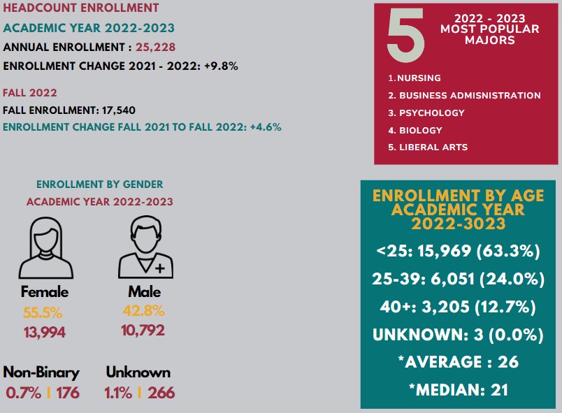 About Southwestern Community College