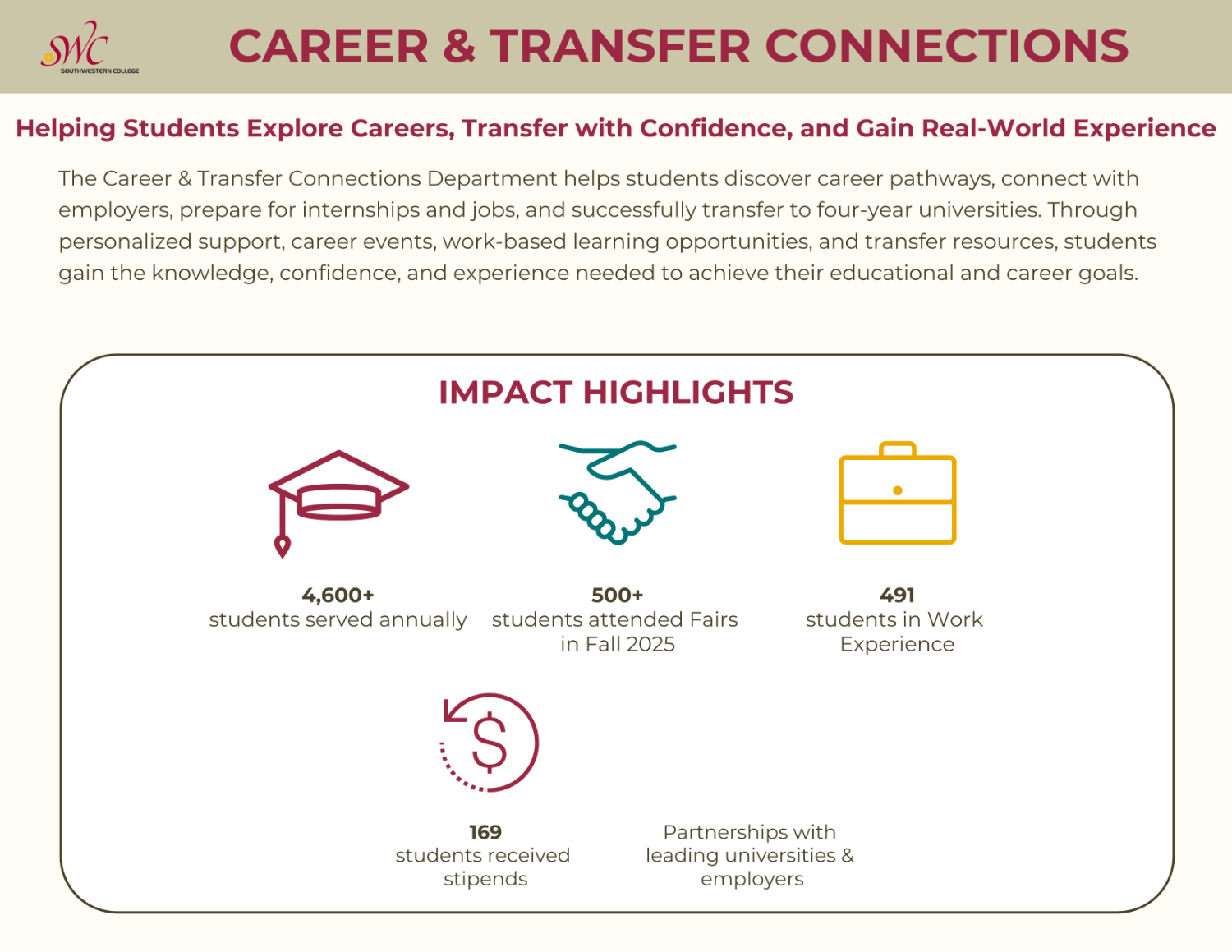 Infographic for Career and Transfer Connections