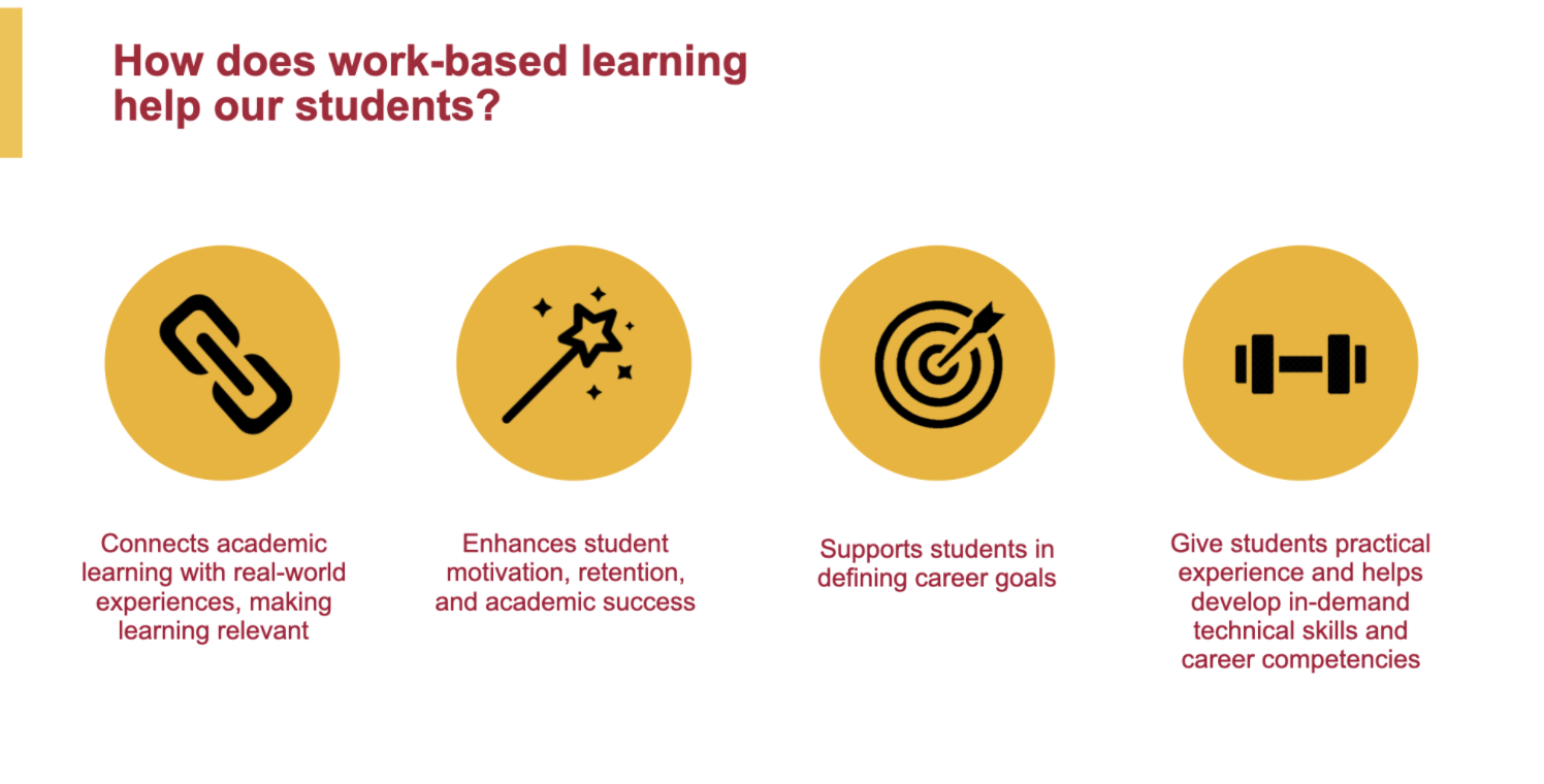Graphic answering the question: How does Work Based Learning help our students?
