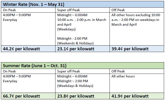 EV Charging Station prices